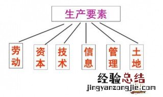 生产六大要素 关于生产六大要素有什么
