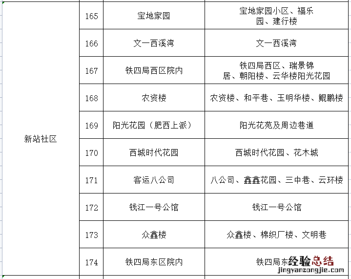 肥西县新站社区核酸检测去哪可以做 肥西县医院有几家做核酸检测