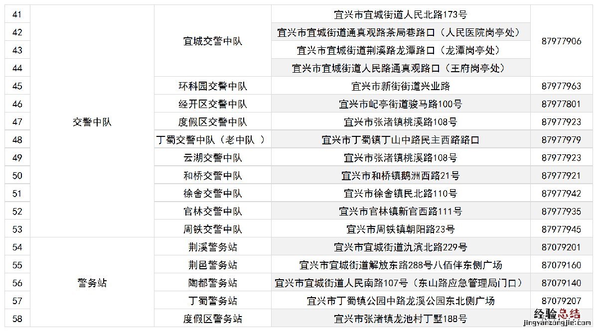 宜兴市电动车上牌规定 宜兴非国标电动车上牌需要什么材料