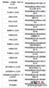 昆明寻甸免费核酸检测点+检测时间 昆明哪里可以24小时核酸检测