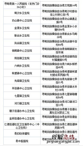 昆明寻甸免费核酸检测点+检测时间 昆明哪里可以24小时核酸检测