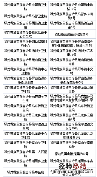 昆明禄劝免费核酸检测点有哪些 昆明到禄劝需要核酸检测吗