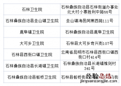 昆明石林免费核酸检测点 昆明到石林需要做核酸检测吗