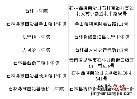 昆明石林免费核酸检测点 昆明到石林需要做核酸检测吗