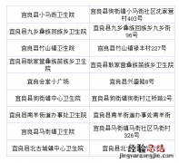 昆明宜良免费核酸检测点在哪点 昆明石林核酸检测地点