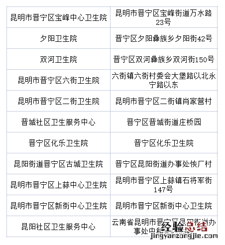昆明核酸检测定点医院 昆明晋宁区免费核酸点有哪些