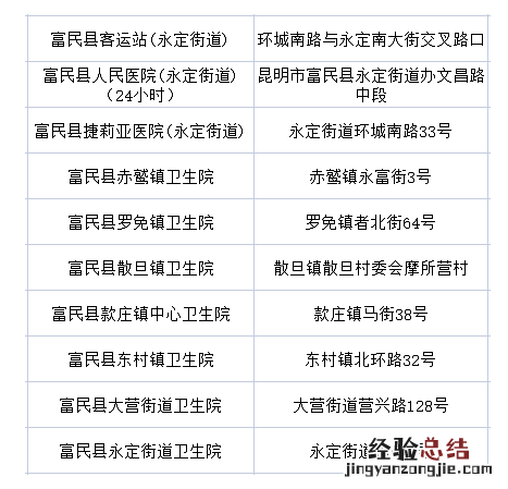 昆明富民免费核酸去哪做 昆明做核酸最便宜的地方