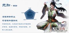 御神行全职业能力值技能图文详解 御法者技能搭配