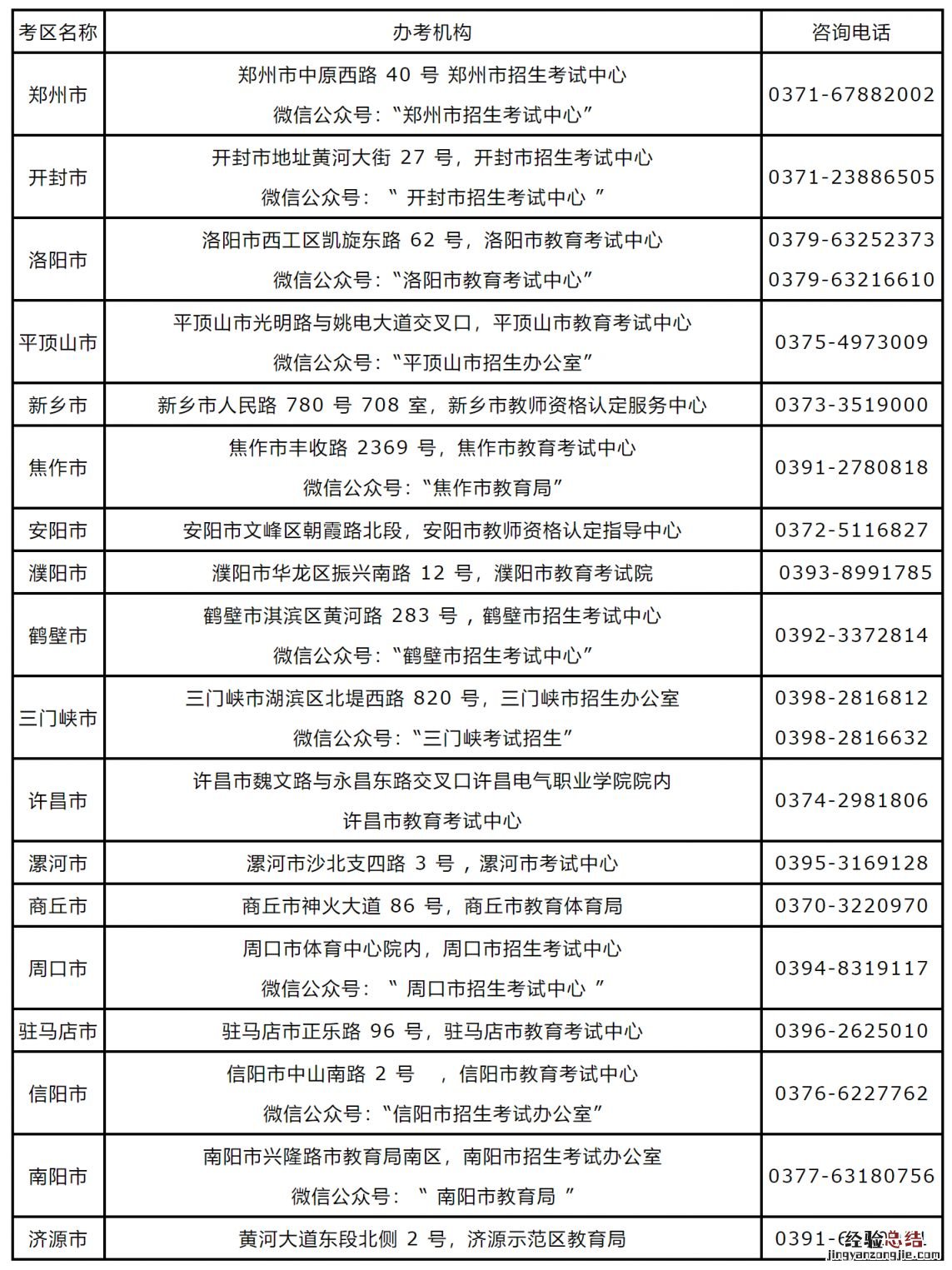 2023上半年河南教师资格面试报名考区咨询电话