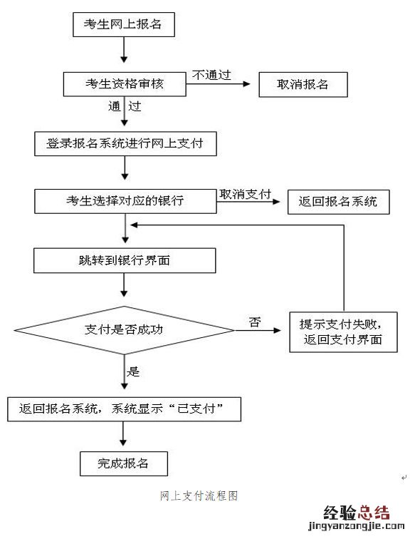 时间+条件+入口 2023上半年河南中小学教师资格面试报名