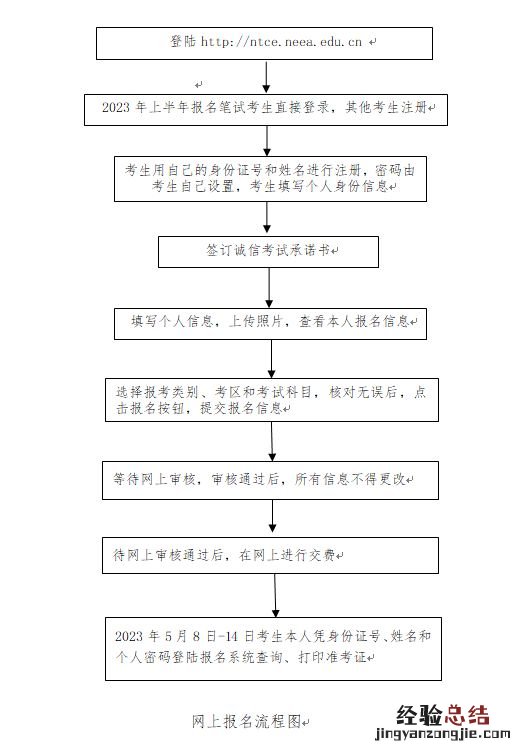 时间+条件+入口 2023上半年河南中小学教师资格面试报名