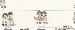 太爷爷和重孙子是什么关系 太爷和重孙子是什么关系