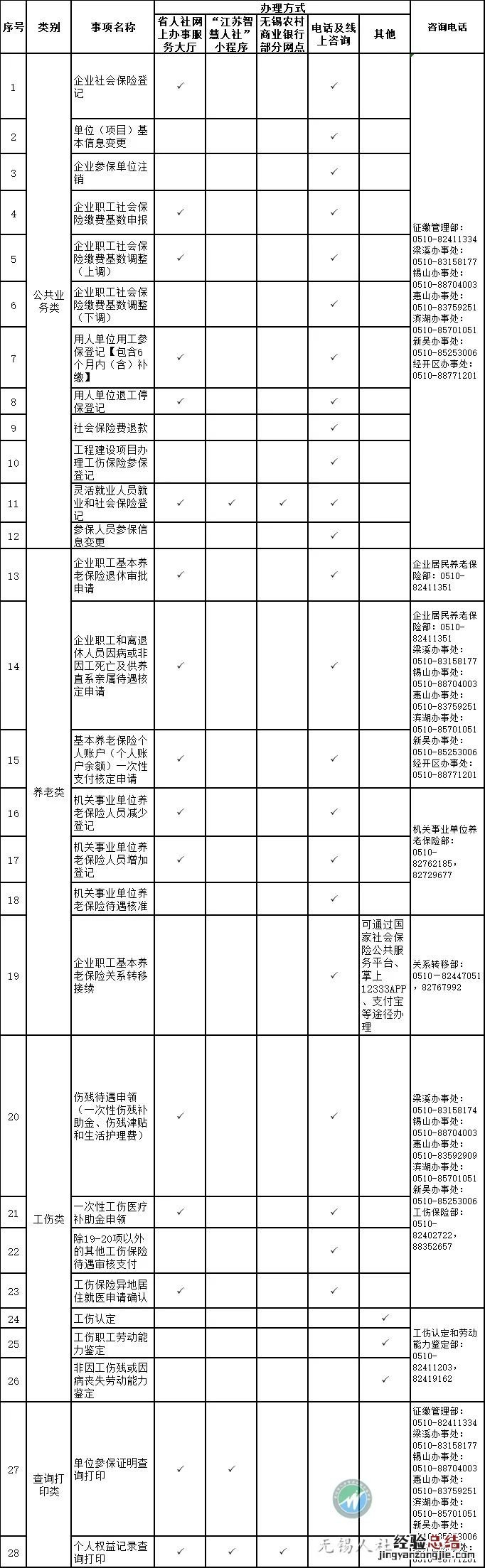 无锡市社保中心主要服务事项+咨询电话