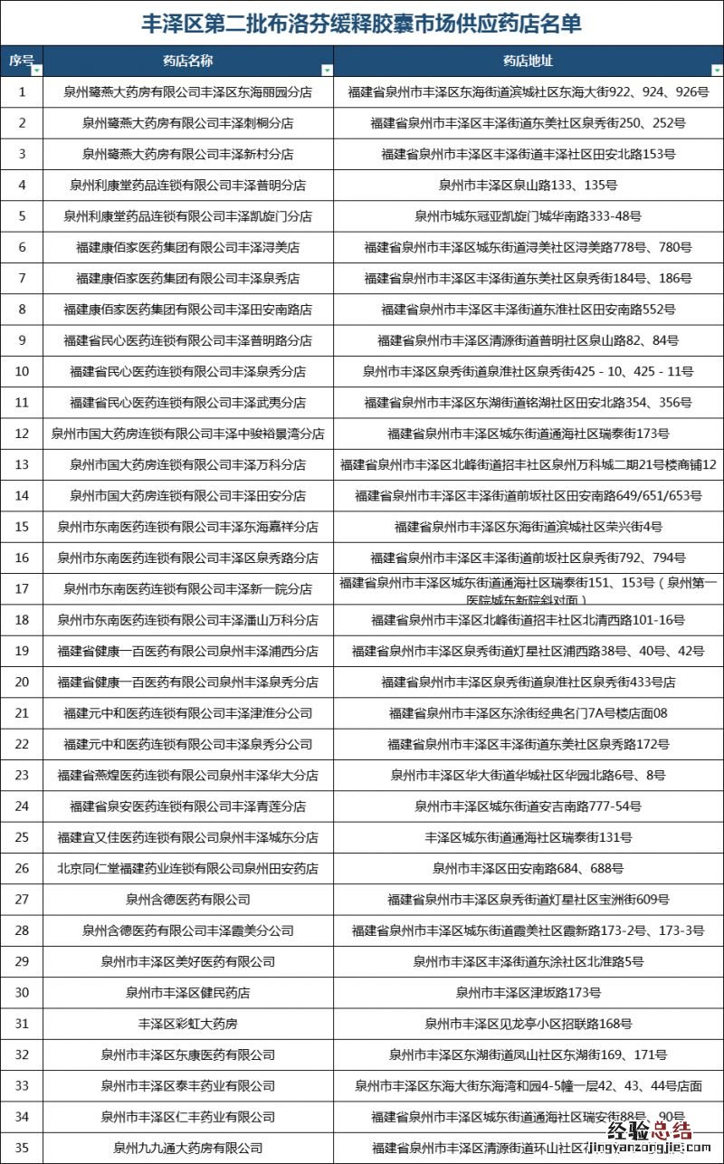 泉州丰泽区药物投放安排