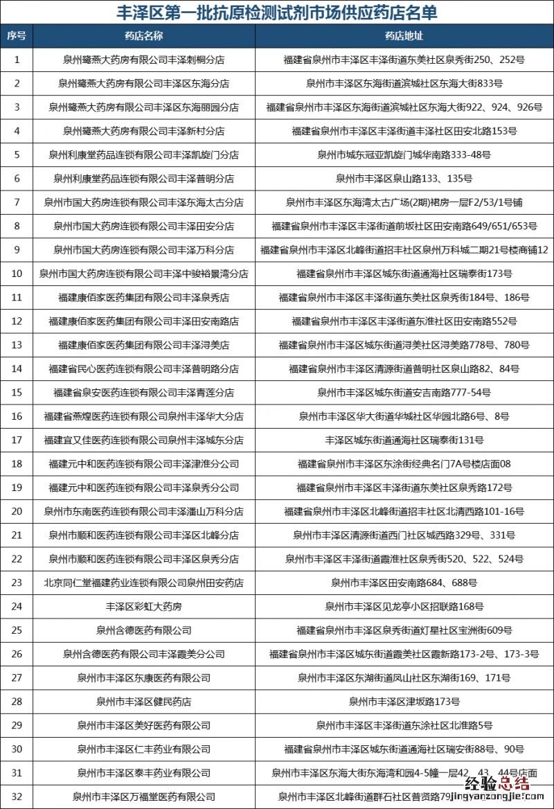 泉州丰泽区药物投放安排