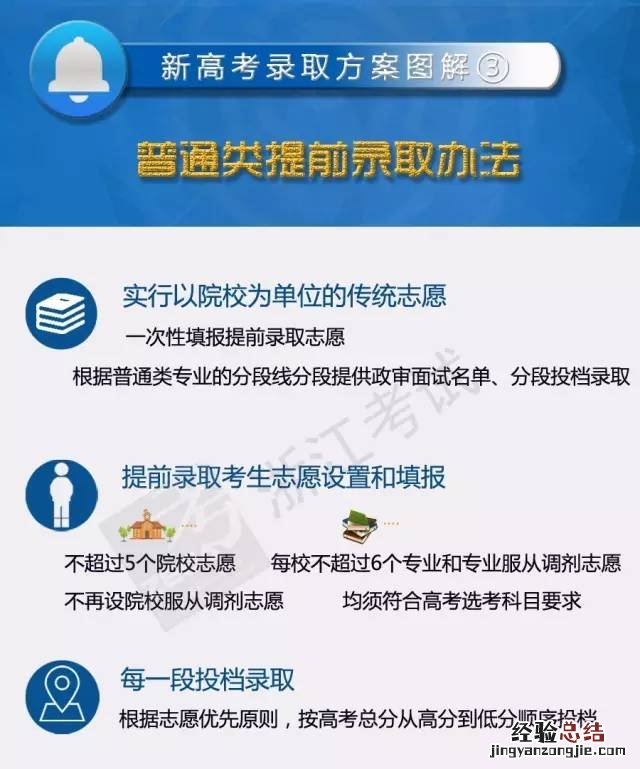 浙江高考录取规则图解 2017浙江新高考招生录取方案图解