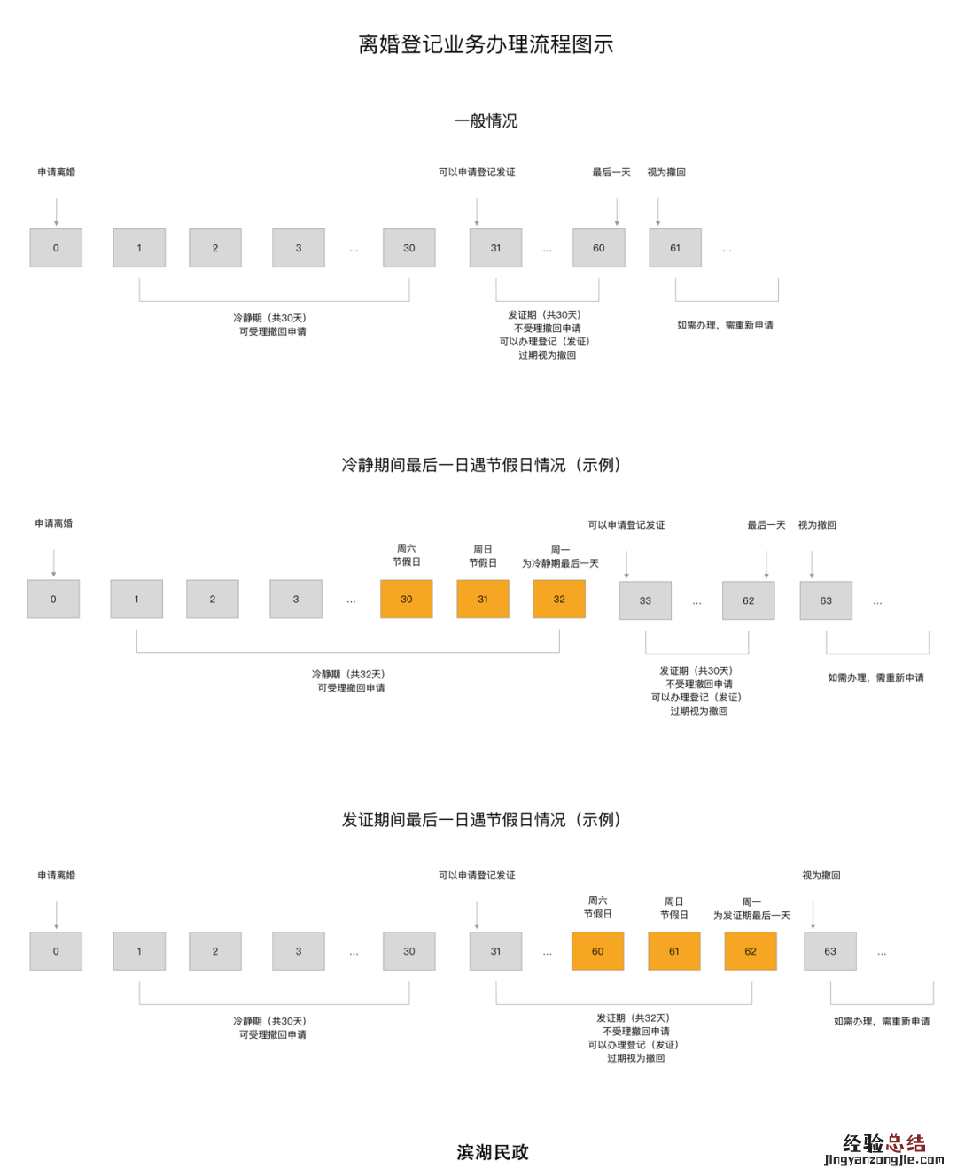 无锡滨湖区婚姻登记处可以办离婚吗 无锡滨湖区离婚登记流程调整