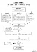 宜兴离婚手续可以在线办理吗 宜兴离婚手续可以在线办理吗需要多久
