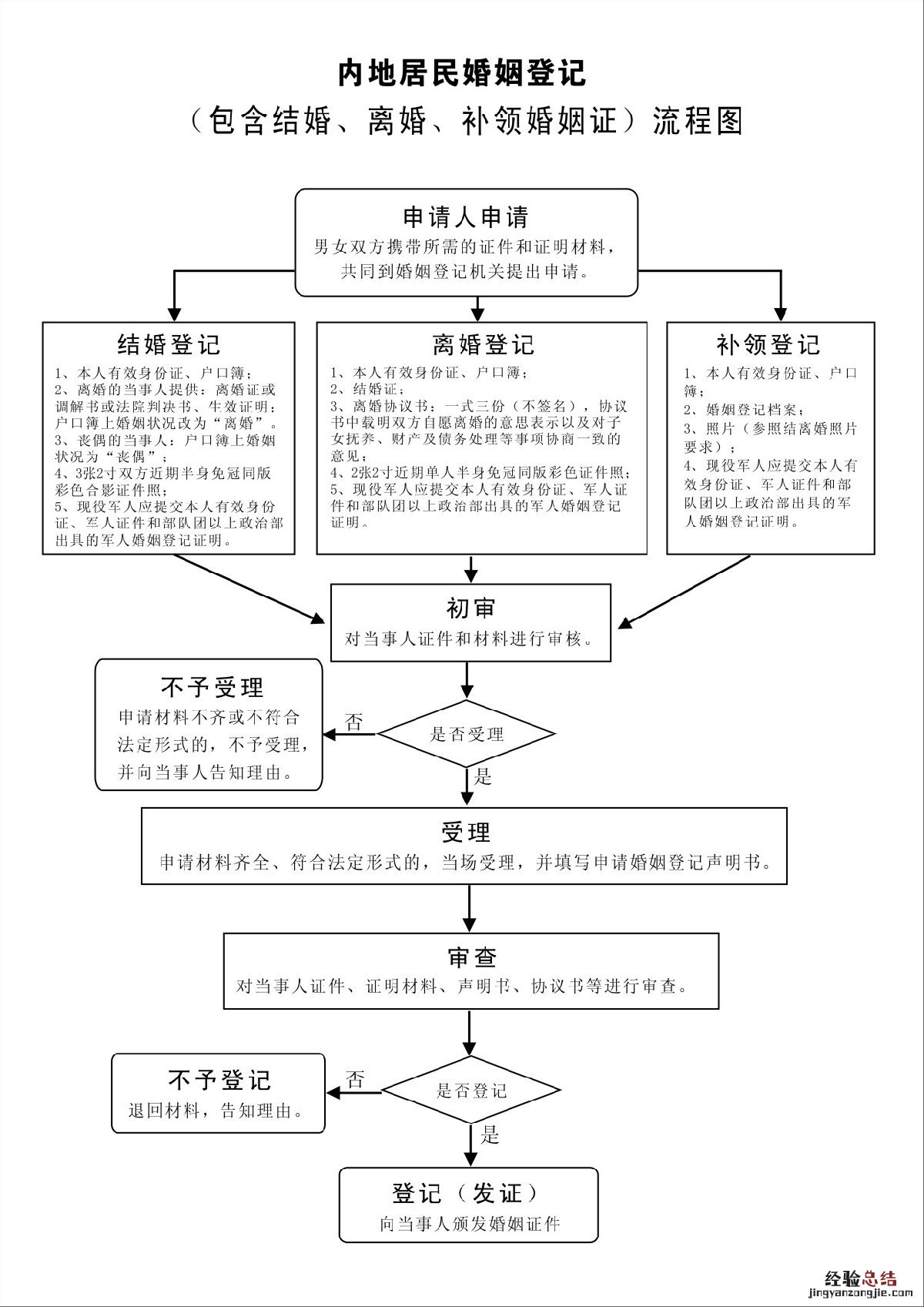 宜兴离婚手续可以在线办理吗 宜兴离婚手续可以在线办理吗需要多久