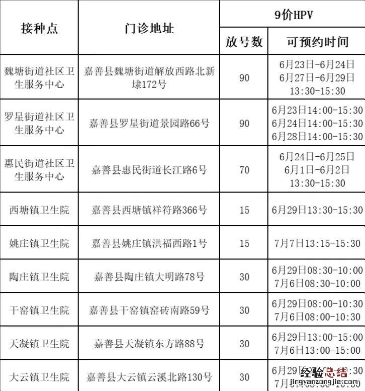 嘉兴嘉善九价HPV最新消息 嘉善4价HPV