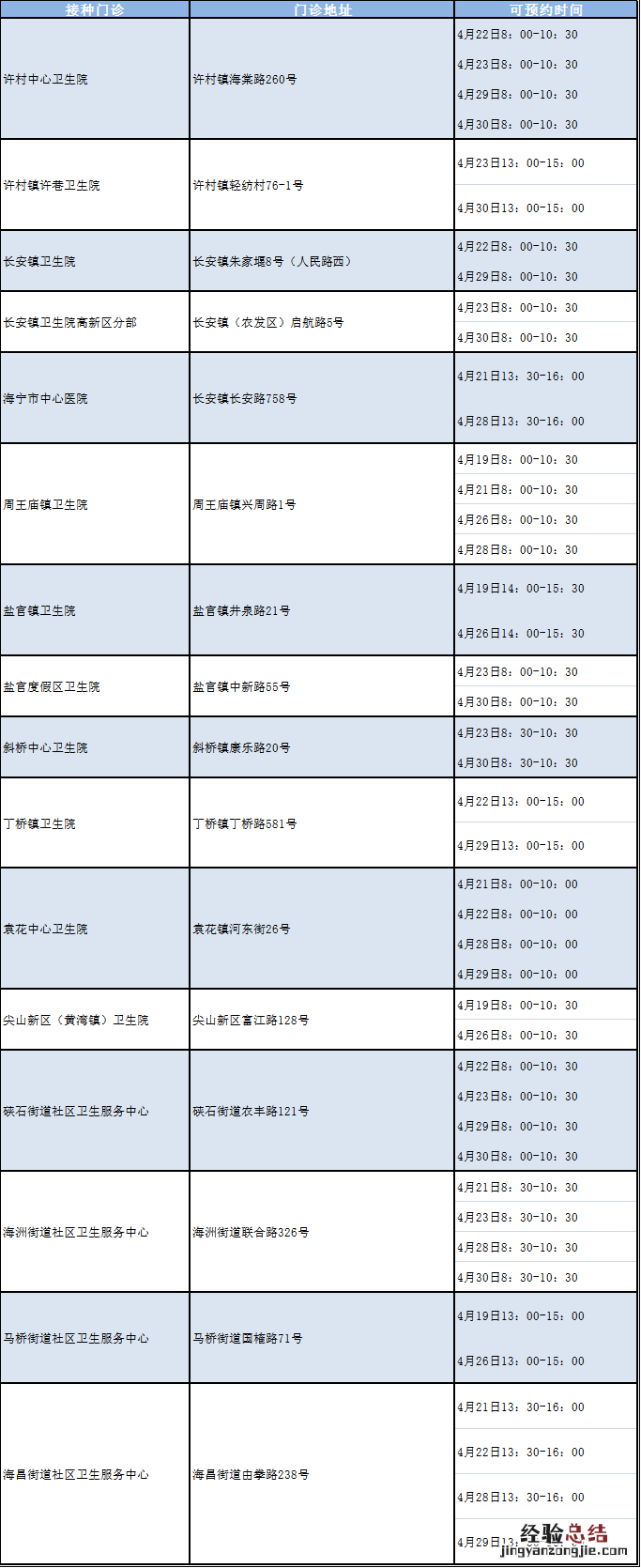 嘉兴九价hpv疫苗怎么预约 嘉兴九价HPV疫苗预约后到哪里接种