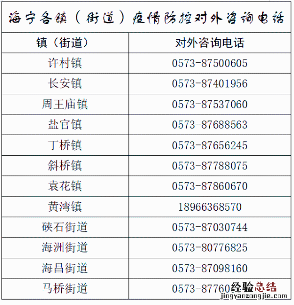 嘉兴海宁市最新街道社区报备电话一览