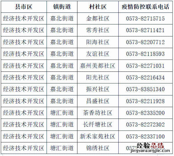 嘉兴经开区街道社区报备电话 嘉兴市电子社区居委会电话
