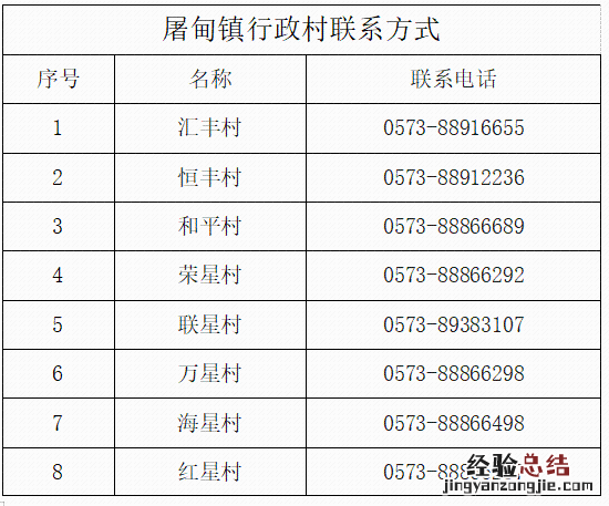 嘉兴桐乡社区最新疫情报备电话 嘉兴疫情办公室电话