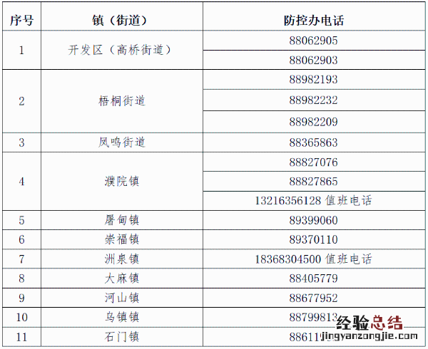 嘉兴桐乡社区最新疫情报备电话 嘉兴疫情办公室电话