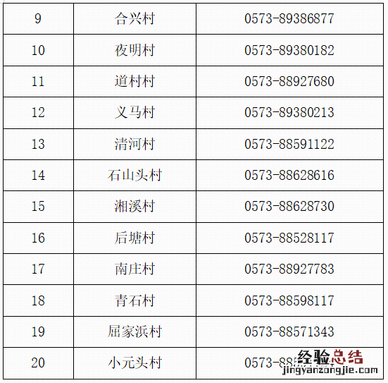 嘉兴桐乡社区最新疫情报备电话 嘉兴疫情办公室电话