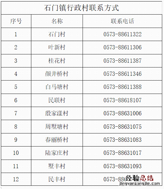 嘉兴桐乡社区最新疫情报备电话 嘉兴疫情办公室电话