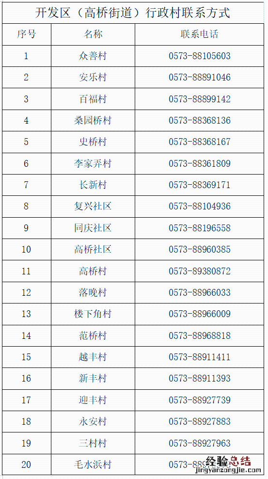 嘉兴桐乡社区最新疫情报备电话 嘉兴疫情办公室电话