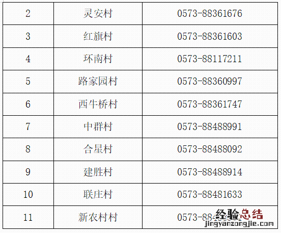 嘉兴桐乡社区最新疫情报备电话 嘉兴疫情办公室电话