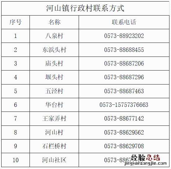 嘉兴桐乡社区最新疫情报备电话 嘉兴疫情办公室电话