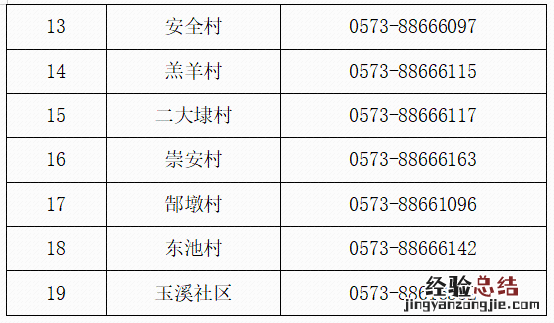 嘉兴桐乡社区最新疫情报备电话 嘉兴疫情办公室电话