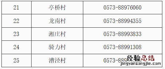 嘉兴桐乡社区最新疫情报备电话 嘉兴疫情办公室电话