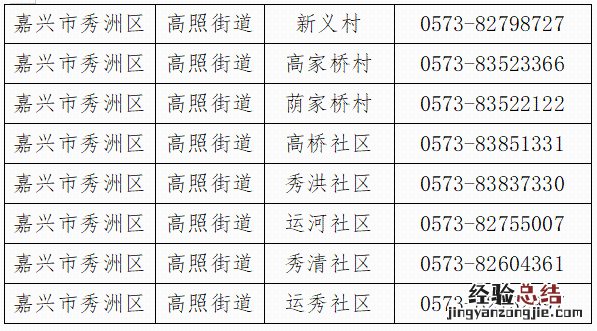 嘉兴秀洲区街道社区报备电话 嘉兴秀洲区办事大厅