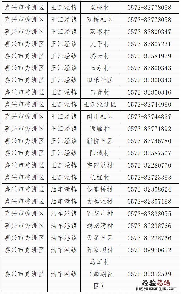 嘉兴秀洲区街道社区报备电话 嘉兴秀洲区办事大厅