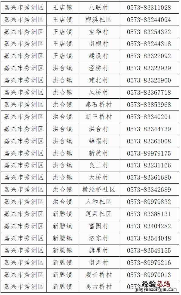 嘉兴秀洲区街道社区报备电话 嘉兴秀洲区办事大厅