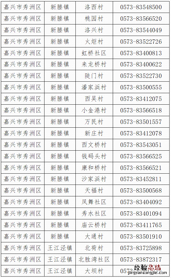 嘉兴秀洲区街道社区报备电话 嘉兴秀洲区办事大厅