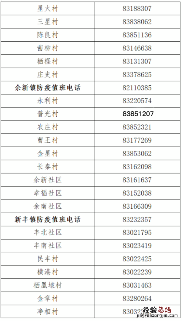 嘉兴南湖区街道社区报备电话 嘉兴市南湖街道南湖社区