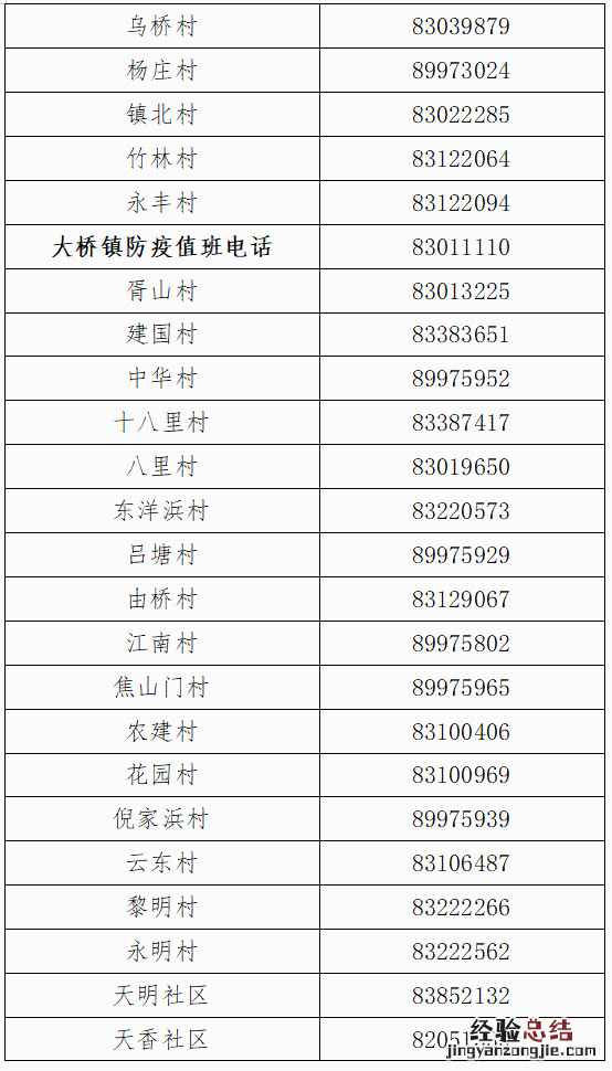 嘉兴南湖区街道社区报备电话 嘉兴市南湖街道南湖社区