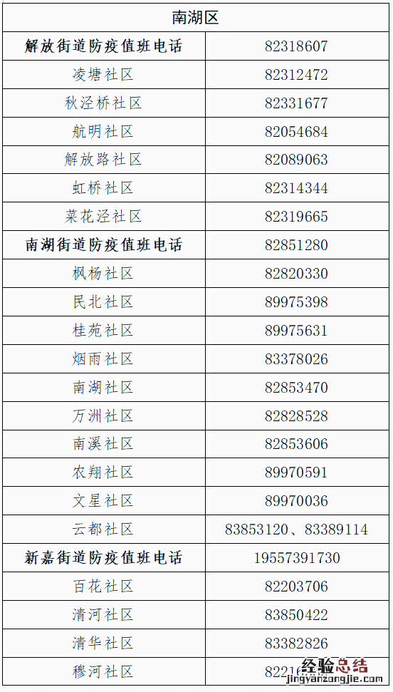 嘉兴南湖区街道社区报备电话 嘉兴市南湖街道南湖社区