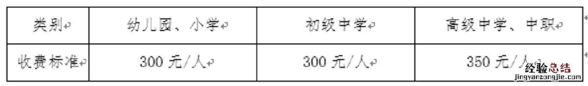 海南教师资格证面试报名费多少钱一次 海南教师资格证面试报名费多少钱