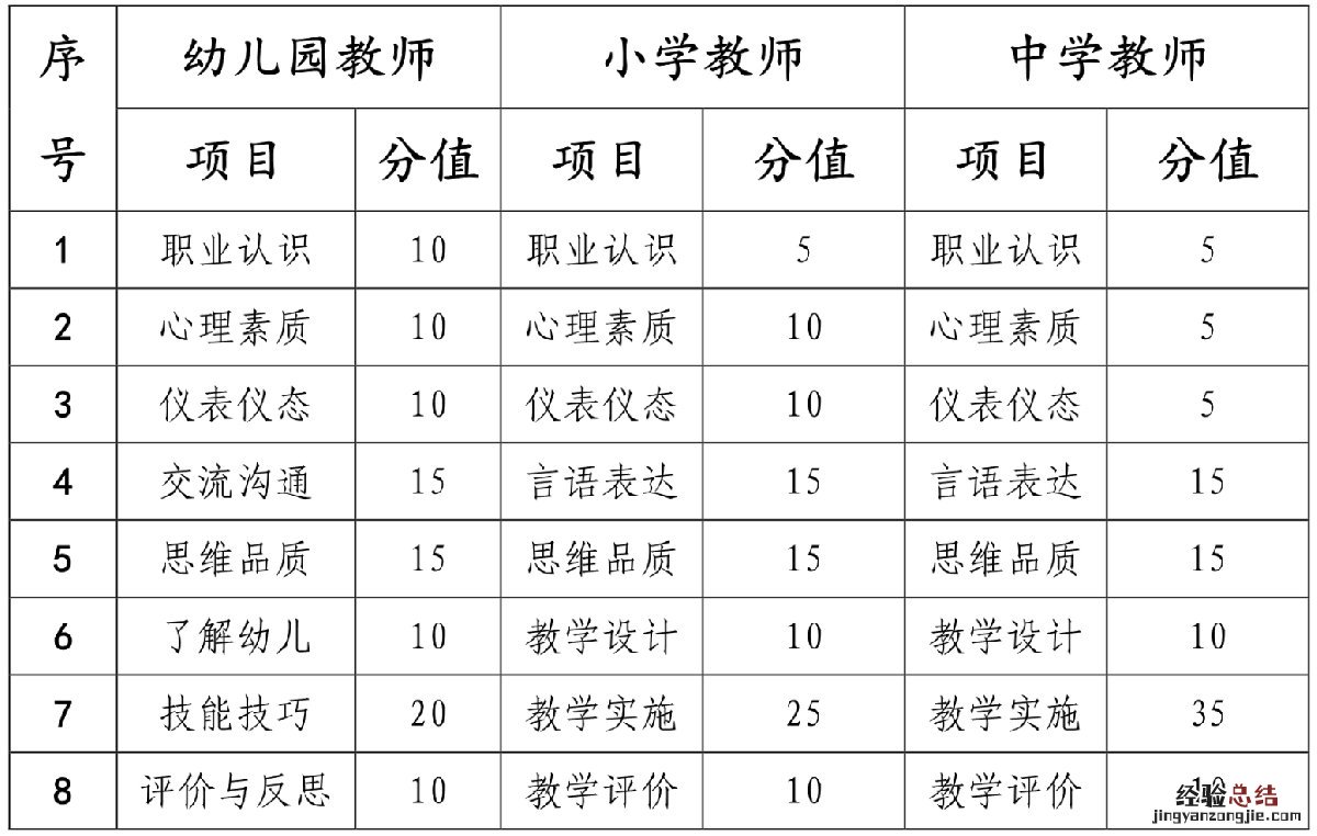 海南教师资格证面试考什么内容啊 海南教师资格证面试考什么内容