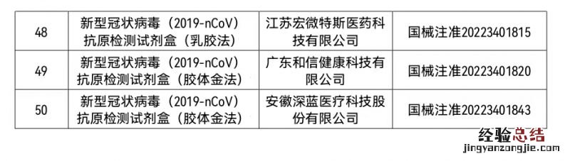 国家药监局已批准50个新冠病毒抗原检测试剂产品
