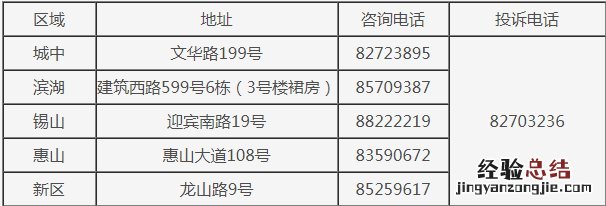 无锡二手房买卖合同网签备案指南 无锡市二手房买卖合同