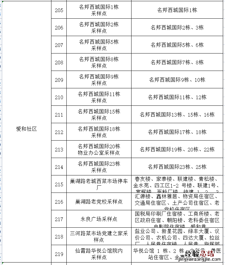 肥西县爱和社区区域核酸检测去哪可以做?