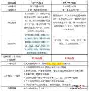 7月25日黄埔区萝岗街HPV疫苗预约接种通知