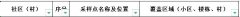 肥西县四十埠社区全员核酸检测点分布